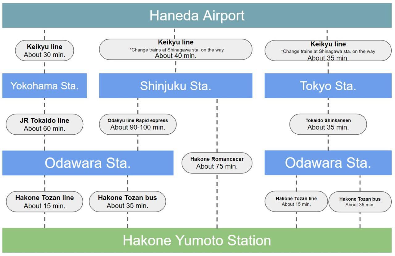 強羅base A棟 - Gora Base A Daire Hakone Dış mekan fotoğraf
